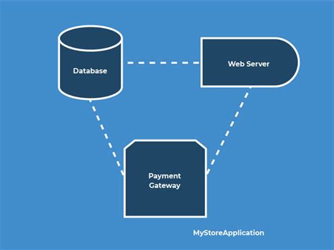 What Is Container Orchestration Mirantis