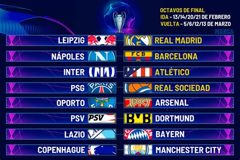 Champions League Vuelve la Champions Así están todos los equipos