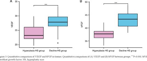 Figure 3 From Expression Of Macrophage Activationspecific Factors In