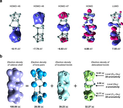 The Selected Valence Molecular Orbitals And Chemical Components Of The