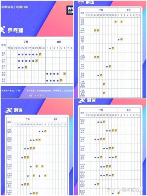 东京奥运会观赛日历出炉如何观看在线直播 知乎