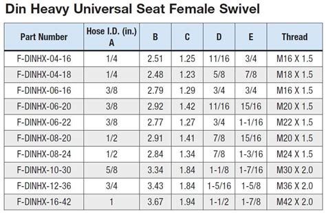 Hydraulic Hose Fittings Connector Sizes Charts Sapphire Off