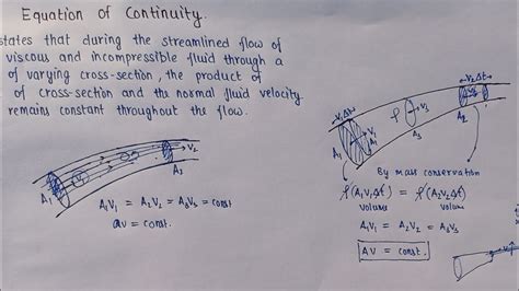 Derivation Of Equation Of Continuity Youtube