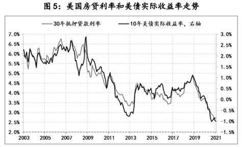 通胀预期推动美债收益率上行，需警惕三个潜在风险界面新闻