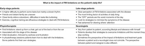 Frontiers Patients And Health Professional S Perspective Of