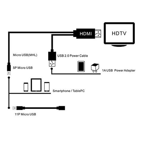 Hdmi Schematic