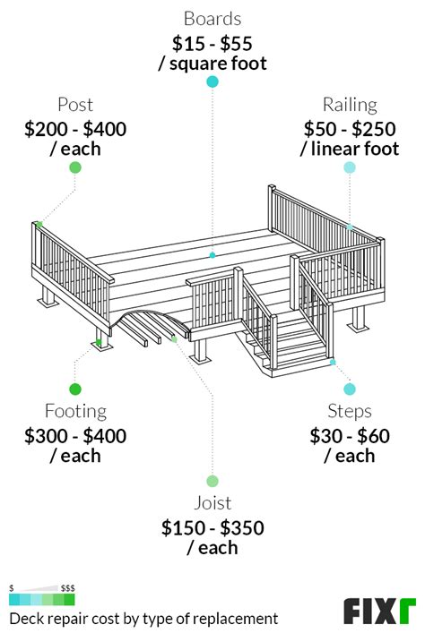 Deck Repair Cost Cost To Replace Deck Boards