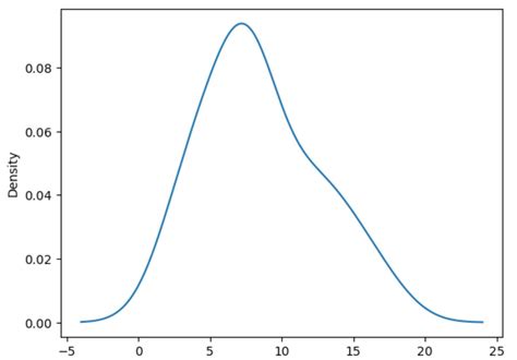 How To Plot Distribution Of Column Values In Pandas