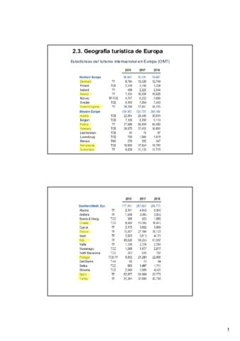 Gt Geografia Turistica De Europa Pdf