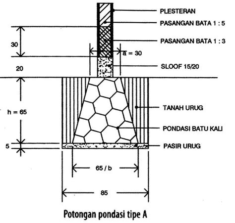 Gambar Kerja Pondasi Denah