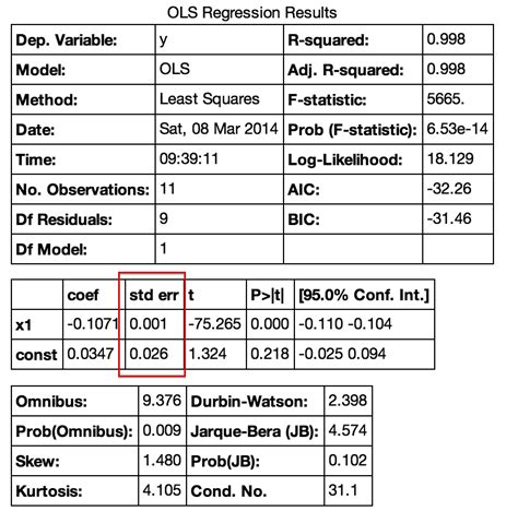 Calculate Standard Error Of Regression Holoserstack