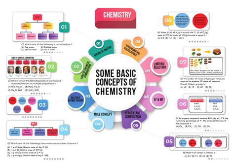 Mole Concept Module | PDF