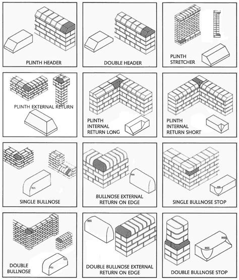 Types Of Bricks Design Of Your House Its Good Idea For Your Life