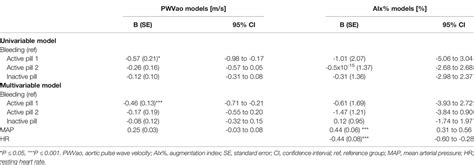 Frontiers Associations Of Sex Hormones And Hormonal Status With
