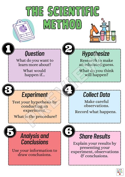 Scientific Method Anchor Chart Steps Of Science Experiment Poster Science Anchor Chart