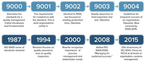 The Ultimate Guide To Iso 9000 Smartsheet 2023