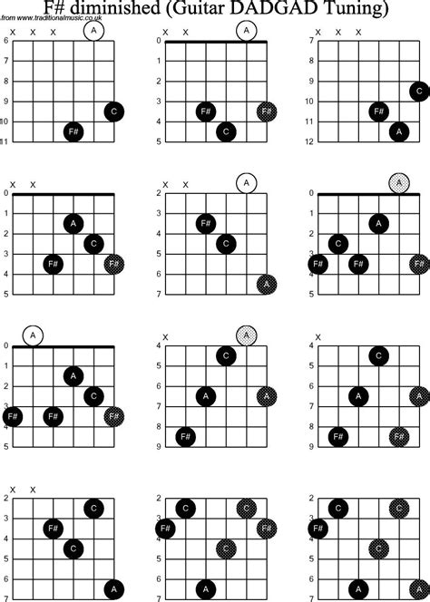 F Sharp Diminished Guitar Chord