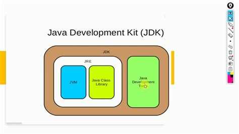 Lecture 2 Java Basics History And Java Development Kit Compiler