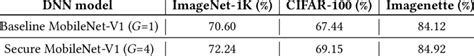 Comparison Of Top 1 Accuracy Image Classification On Imagenet 1k