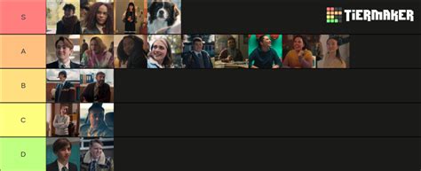 Heartstopper Netflix Tier List Community Rankings TierMaker