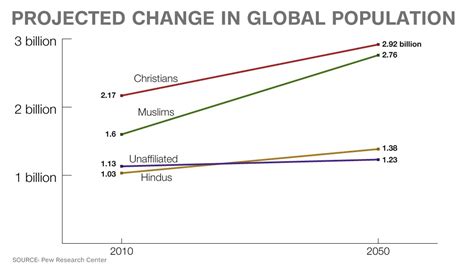 Fastest Growing Religion In Japan 2024 Maddi Christean