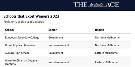 Hume Anglican Grammar Wins ‘Schools That Excel’ Award for Melbourne’s ...