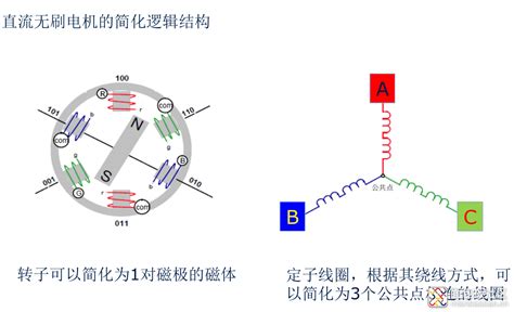 小功率直流无刷电机驱动控制的硬件设计figure电路输出