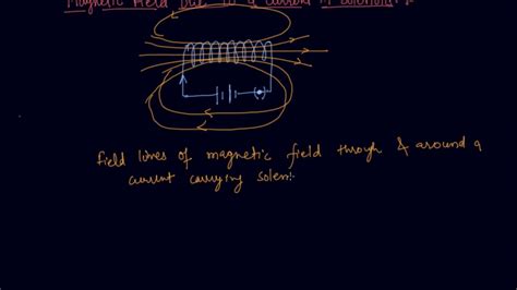 Magnetic Field Due To A Current In Solenoid Class 10 Physics Magnetic Effects Of Electric