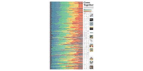 Pop Chart Lab Come Together The Beatles