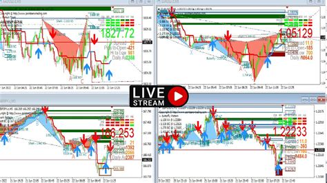 Today Live Signal XAUUSD EURUSD GBPUSD GBPJPY Time Frame M5 With