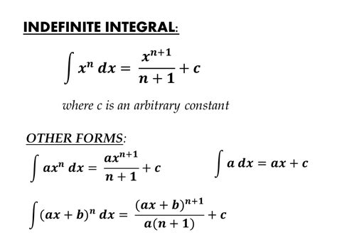 Indefinite Integral Formula Sheet