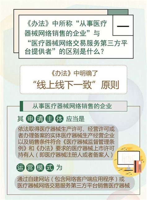 一圖讀懂《醫療器械網絡銷售監督管理辦法》（一） 每日頭條