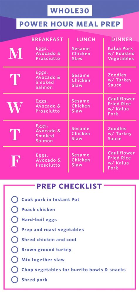 Meal Prep Plan A Week Of Easy Whole30 Meals Kitchn 1500 Calorie Meal