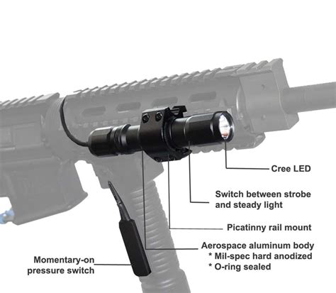 Boom The Best Shotgun Lights Top 5 Lights And Buying Guide 2023