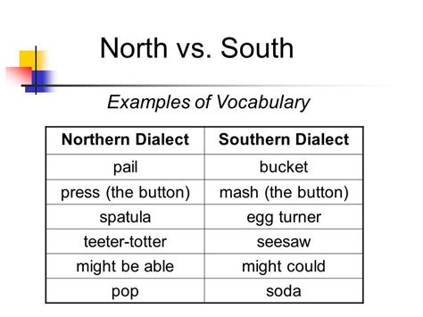 Southern Vs Northern Words Quiz Letter Words Unleashed Exploring