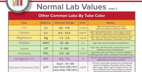 Lab Values Interpretation Cheat Sheet Part 3 - NCLEX Quiz