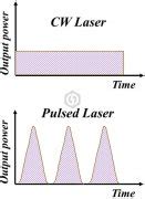 Difference Between Pulse Laser And Continuous Laser CW Laser Blog