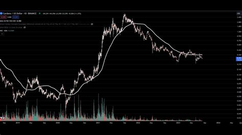 CARDANO Hitting Historical Levels My Thoughts On ADA YouTube