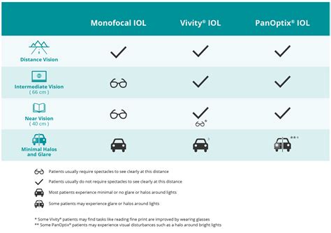 Alcon Vision Options Lens Options For Cataract Patients In Australia