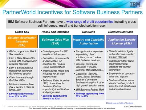 PPT IBM Software Business Partner Guide PowerPoint Presentation Free