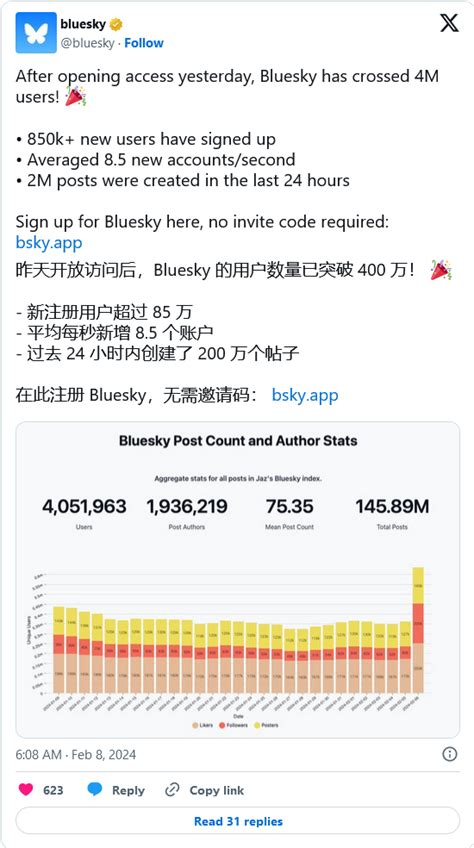 去中心化社交平台 Bluesky 晒成绩：开放首日新增 100 万用户腾讯新闻