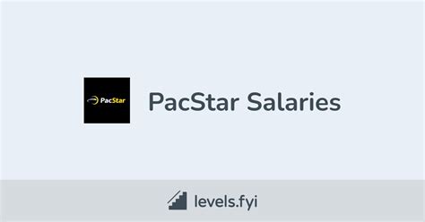 pacstar salaries levelsfyi