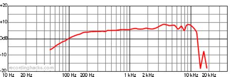 Shure Sm58 Frequency Response Chart: A Visual Reference of Charts ...