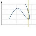 Vertical Function Test Sat Shsat Bca Test Prep