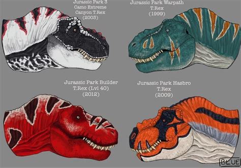 Jurassic park – Artofit