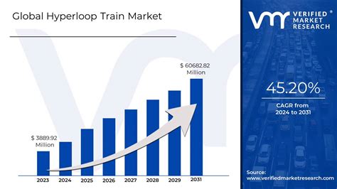 In Depth Industry Outlook Hyperloop Train Market Size Forecast