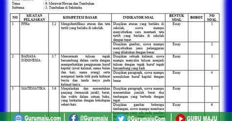 Kisi Kisi Soal UH PH Kelas 2 Tema 6 K13 Revisi Tahun 2021 GURU MAJU