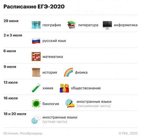 Актуальное расписание ЕГЭ 2020