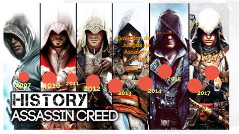 La Evolucion De Juegos De Assassins Creed By Diego Salazar