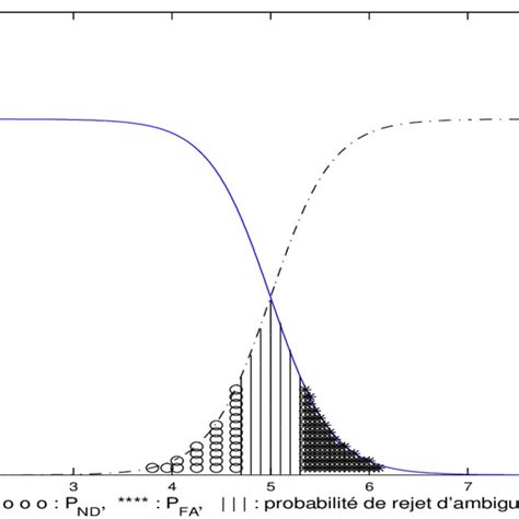 Densit De Probabilit D Absence De D Faut Densit De Probabilit